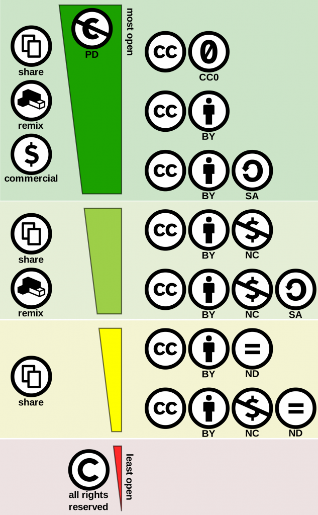 Complete guide to Creative Commons: everything you need to know ...